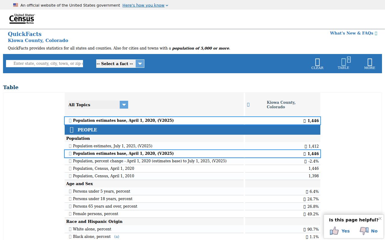 Kiowa County population context for Eads criminal records